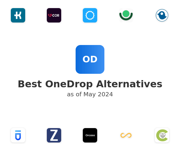 Best OneDrop Alternatives