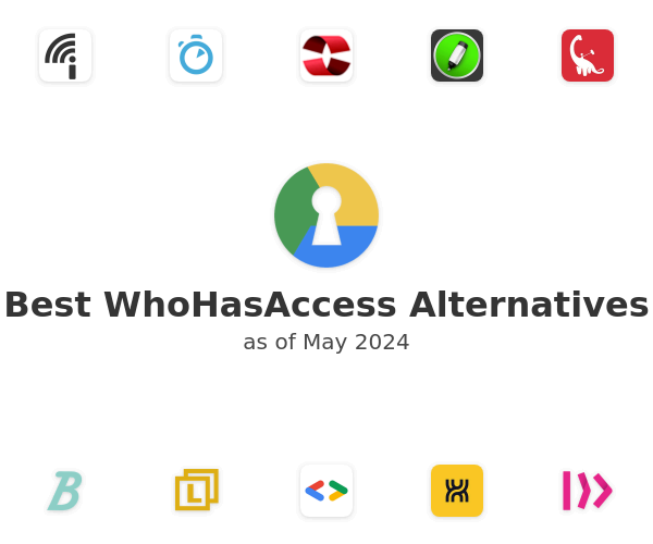 Best WhoHasAccess Alternatives