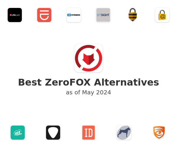 Best ZeroFOX Alternatives