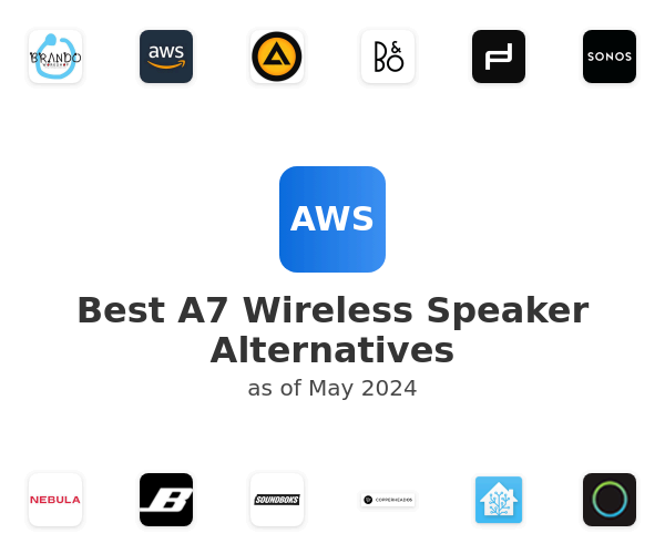 Best A7 Wireless Speaker Alternatives