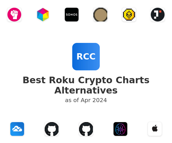 Best Roku Crypto Charts Alternatives
