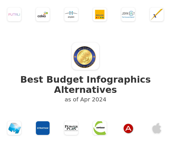 Best Budget Infographics Alternatives
