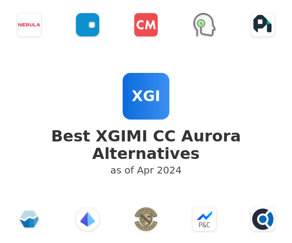 Best XGIMI CC Aurora Alternatives