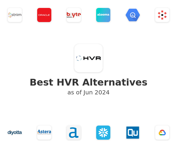 Best HVR Alternatives