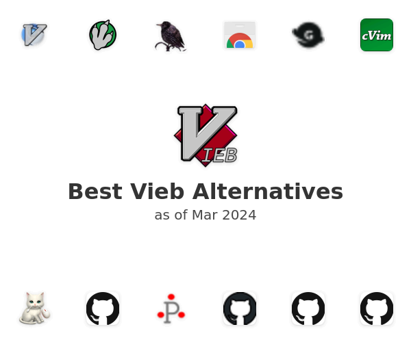Best Vieb Alternatives