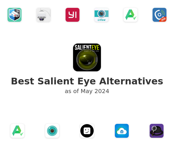 Best Salient Eye Alternatives