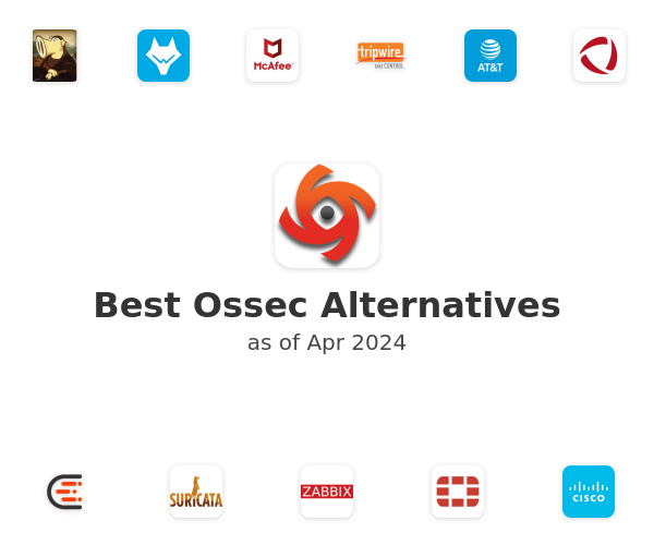 Best Ossec Alternatives