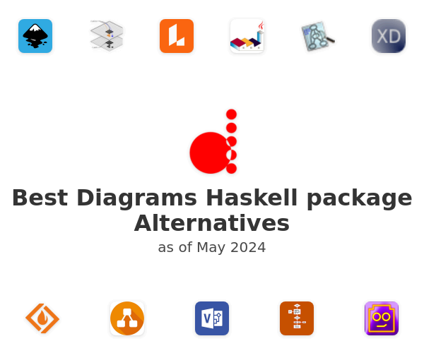 Best Diagrams Haskell package Alternatives