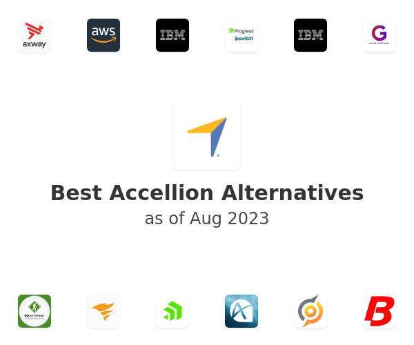 Best Accellion Alternatives