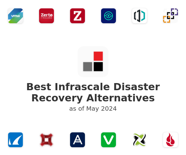 Best Infrascale Disaster Recovery Alternatives