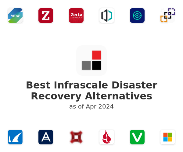 Best Infrascale Disaster Recovery Alternatives