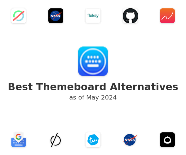 Best Themeboard Alternatives