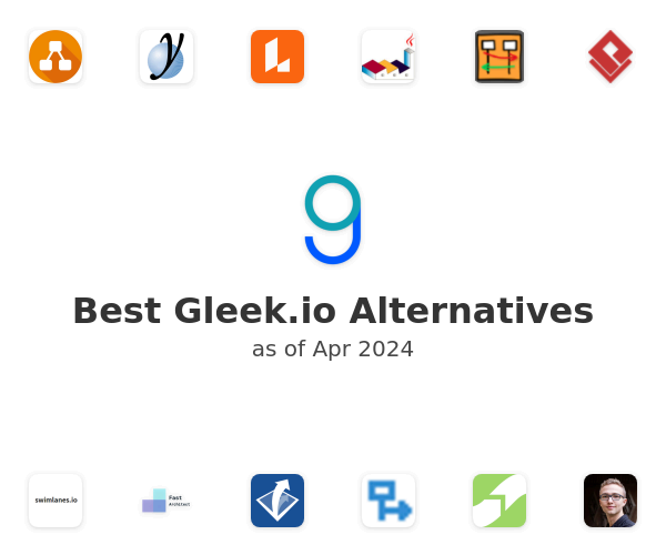 Best Gleek.io Alternatives