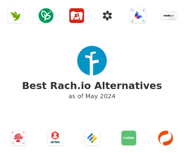 Best Rach.io Alternatives