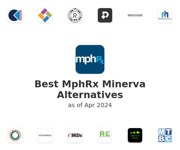 Best MphRx Minerva Alternatives