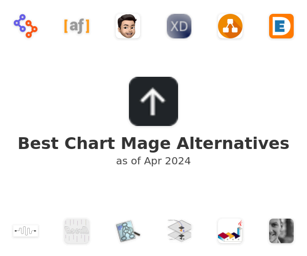 Best Chart Mage Alternatives