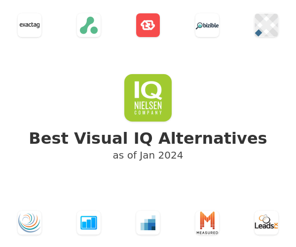 Best Visual IQ Alternatives