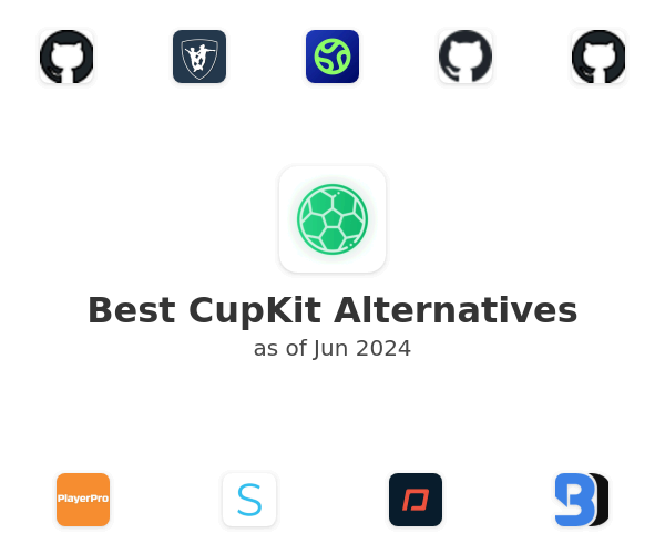 Best CupKit Alternatives