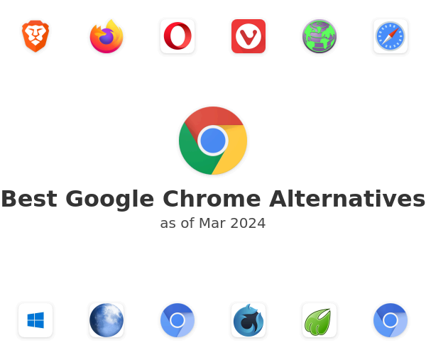 Best Google Chrome Alternatives