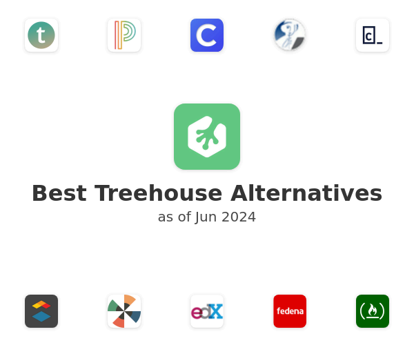 Best Treehouse Alternatives
