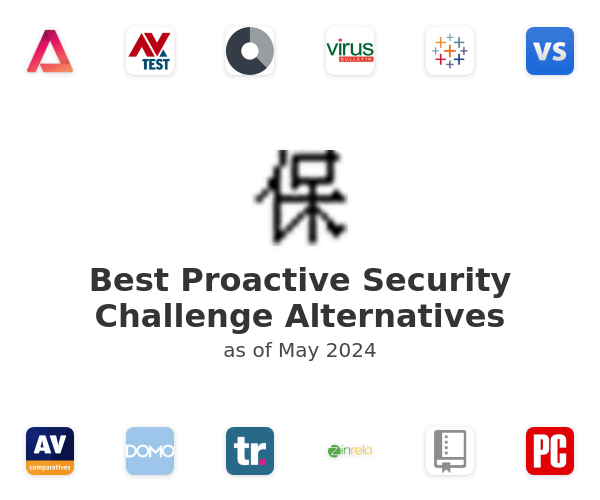 Best Proactive Security Challenge Alternatives
