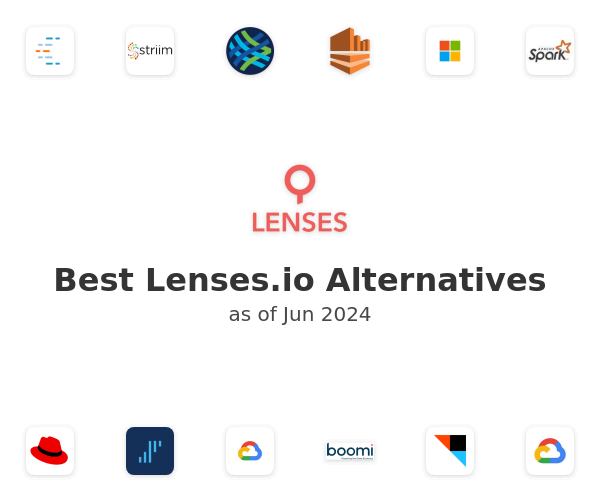 Best Lenses.io Alternatives