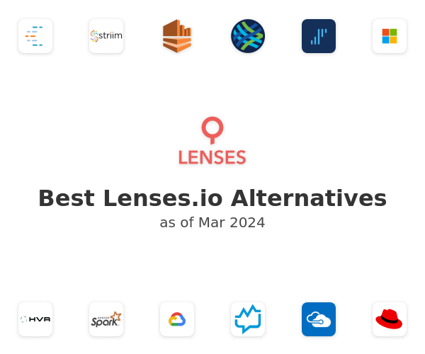 Best Lenses.io Alternatives