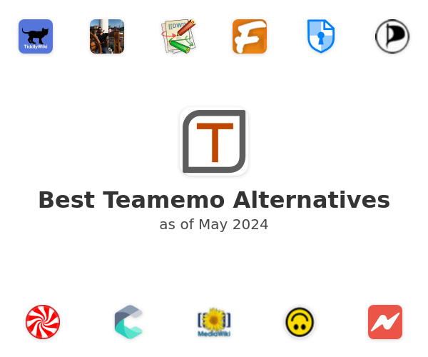 Best Teamemo Alternatives