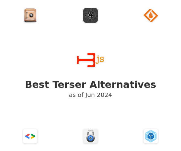 Best Terser Alternatives