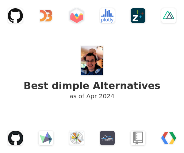 Best dimple Alternatives