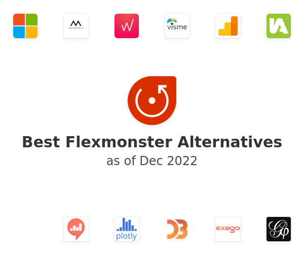 Best Flexmonster Alternatives