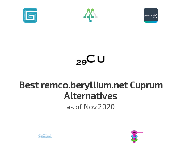 Best remco.beryllium.net Cuprum Alternatives