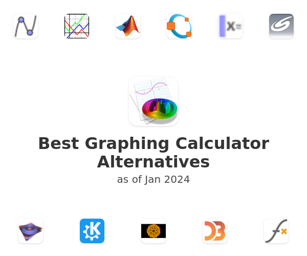 Best Graphing Calculator Alternatives