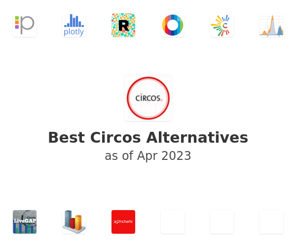Best Circos Alternatives