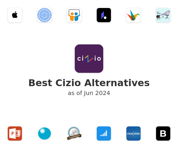 Best Cizio Alternatives