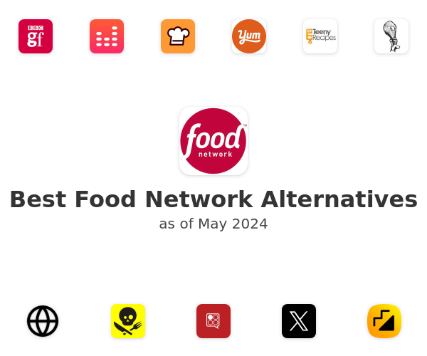 Best Food Network Alternatives