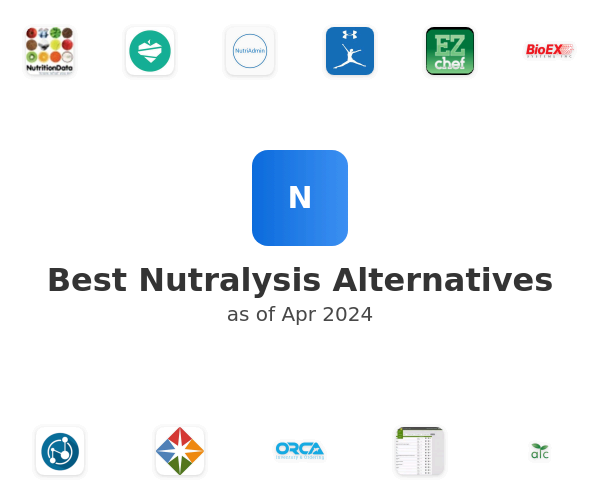 Best Nutralysis Alternatives
