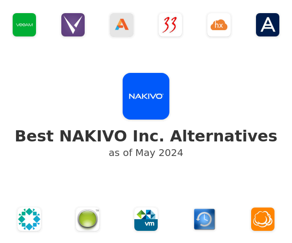 Best NAKIVO Inc. Alternatives