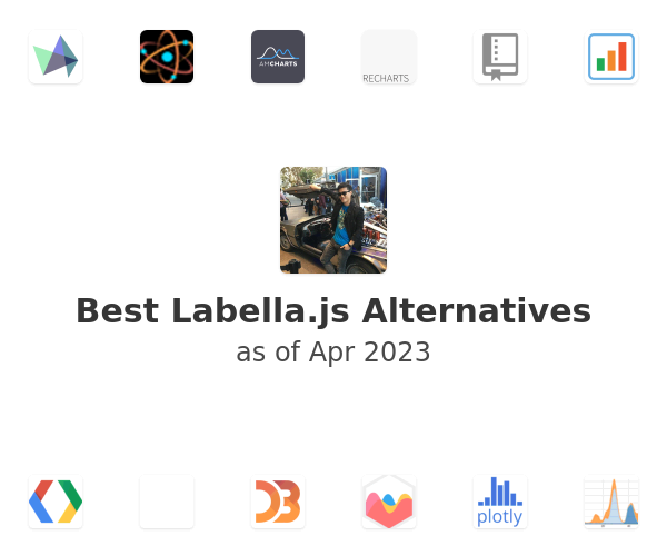 Best Labella.js Alternatives