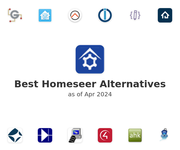 Best Homeseer Alternatives