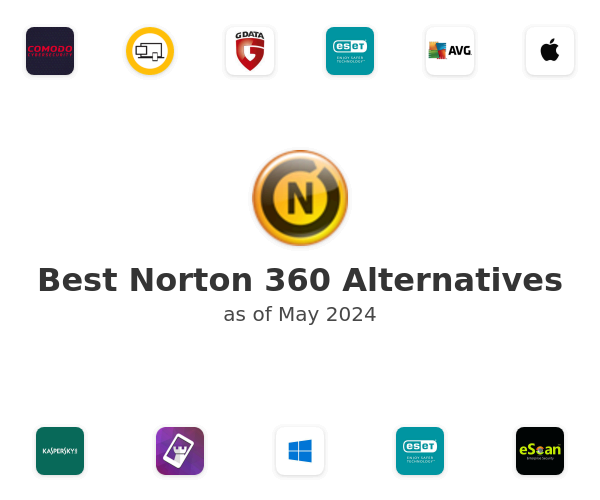 Best Norton 360 Alternatives