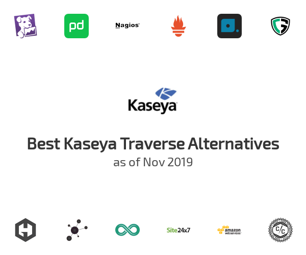 Best Kaseya Traverse Alternatives