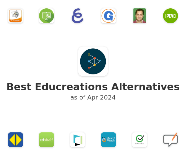 Best Educreations Alternatives