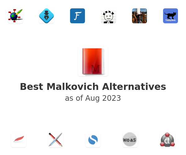 Best Malkovich Alternatives