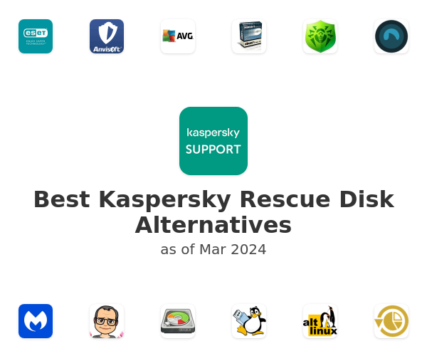 Best Kaspersky Rescue Disk Alternatives