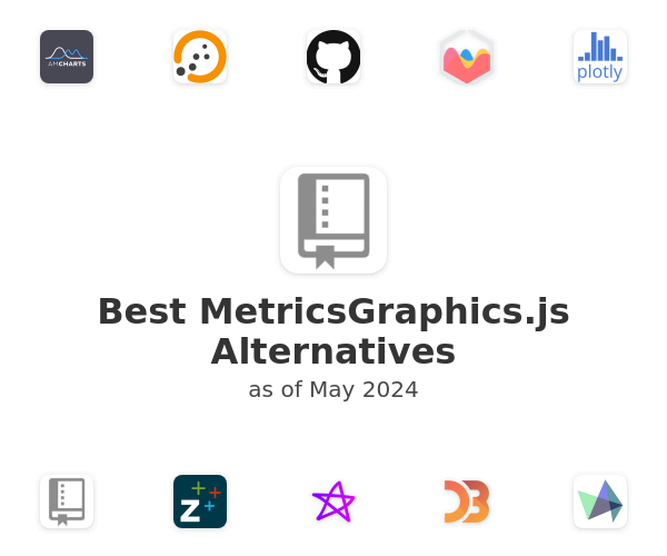 Best MetricsGraphics.js Alternatives