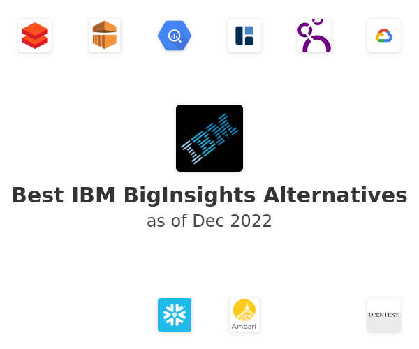 Best IBM BigInsights Alternatives