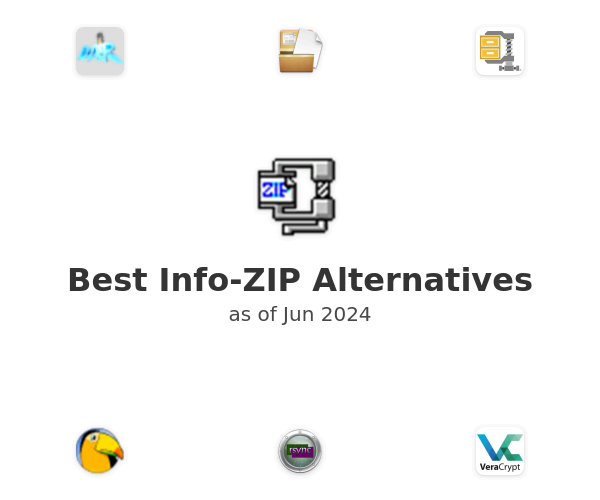 Best Info-ZIP Alternatives