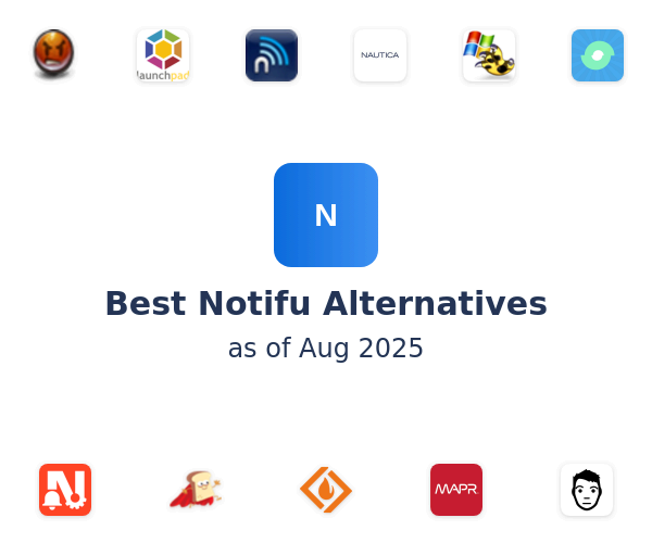 Best Notifu Alternatives