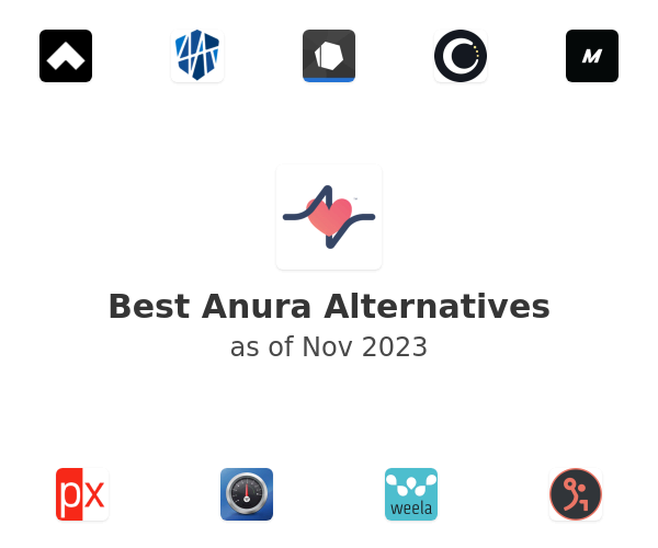 Best Anura Alternatives